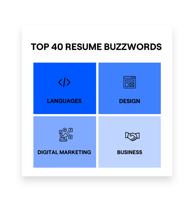 top-40-resume-buzzwords
